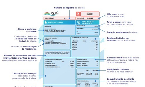 Águas Pontes e Lacerda moderniza layout e conta de água fica mais clara e informativa