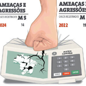 MS teve queda no registro de violência política nas eleições de 2024, diz Unirio