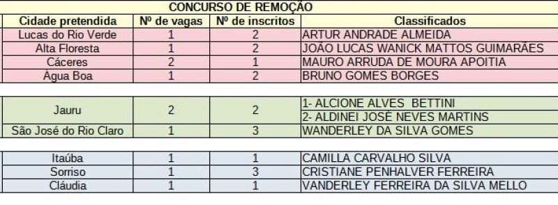 Polícia Civil divulga resultado definitivo de classificação da primeira rodada de remoção interna