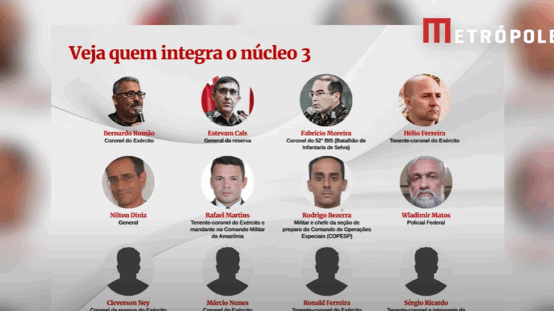 Trama golpista: STF interroga réus de núcleo com kid pretos e policial