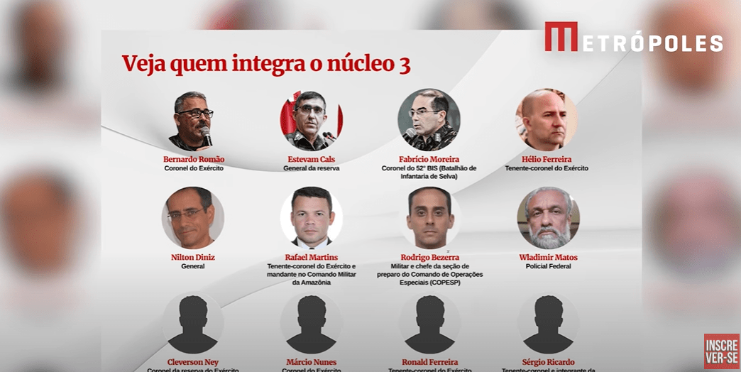 Trama golpista: STF interroga réus de núcleo com kid pretos e policial