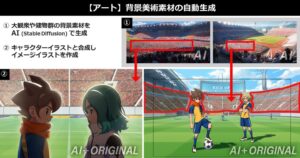 Mais de 50% dos estúdios japoneses já utilizam IA generativa no desenvolvimento de jogos