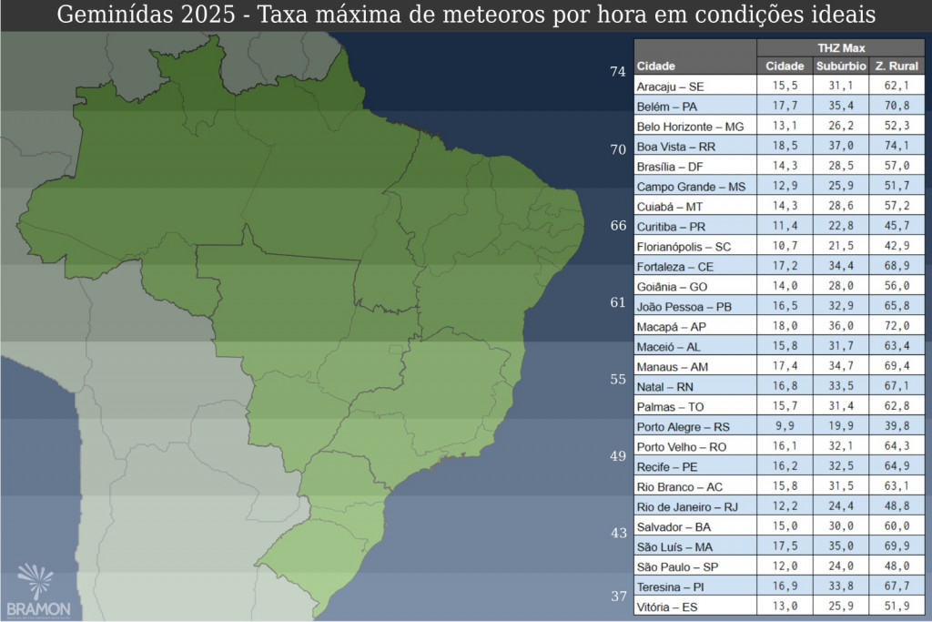 Geminídeas: fim de semana traz a melhor chuva de meteoros do ano