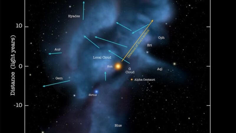 Radiação de estrelas que passaram “de raspão” pelo Sol há milhões de anos persiste até hoje