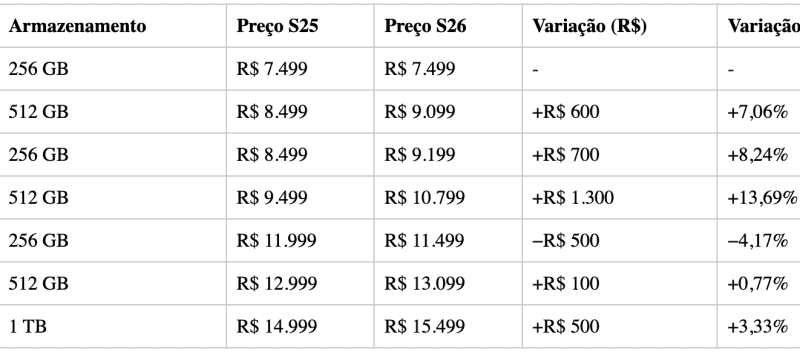 Seu próximo celular deve ficar mais caro