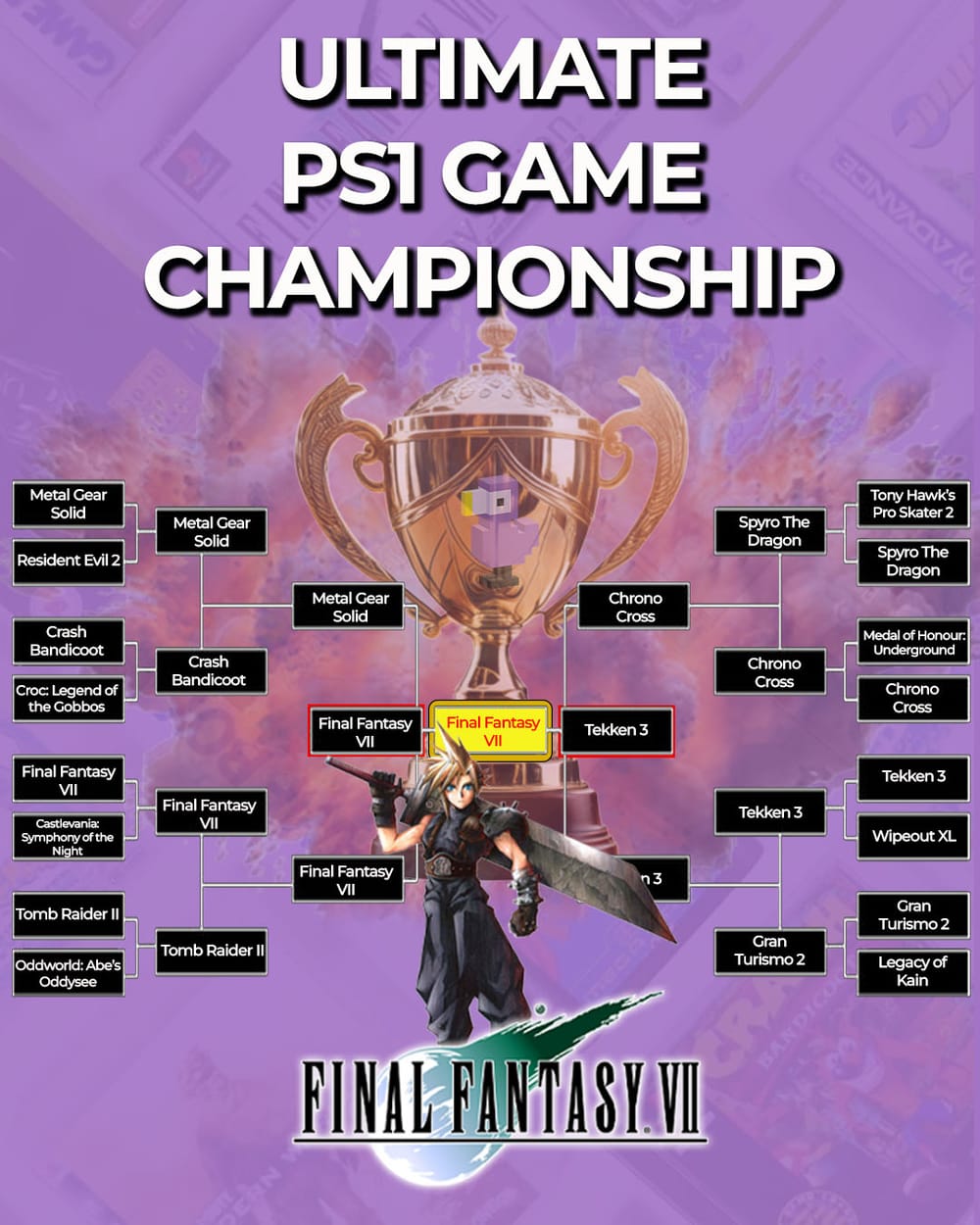 Final Fantasy VII é eleito o melhor jogo de todos os tempos do PS1