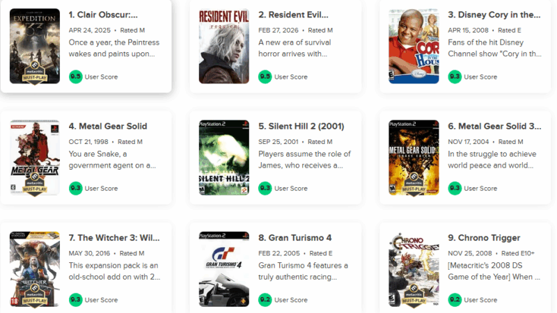 Resident Evil Requiem empata com Clair Obscur e lidera ranking histórico de usuários no Metacritic