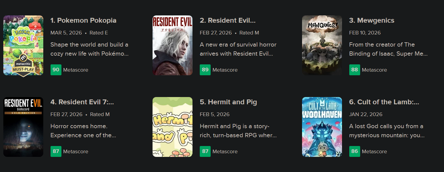 Pokémon Pokopia volta a subir de nota e supera Resident Evil Requiem como o jogo mais bem avaliado do ano