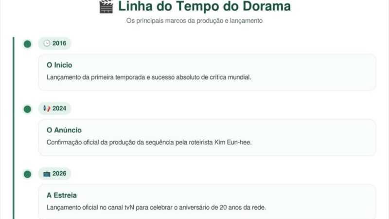 O dorama de suspense mais esperado da década enfim ganha data de estreia