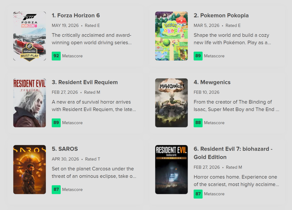 Forza Horizon 6 desbanca Resident Evil e Pokémon e vira o jogo mais bem avaliado do ano