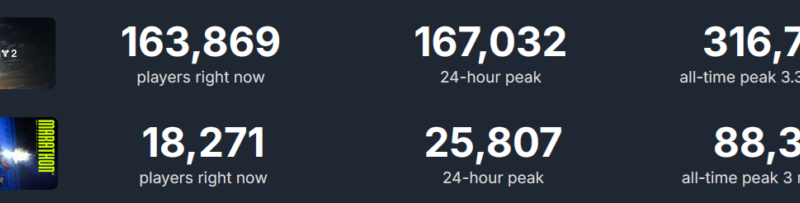Destiny 2 recebe sua atualização final e pega 9 vezes mais jogadores que Marathon